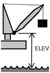 elevation