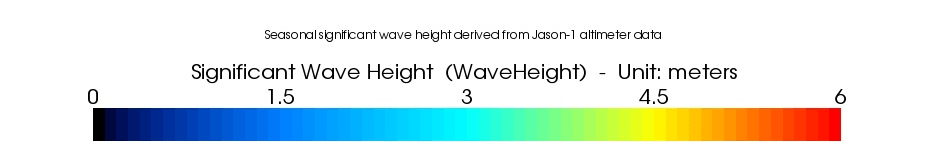 Hs SCALE